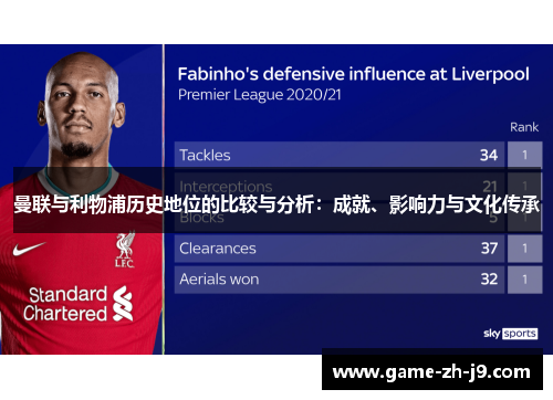 曼联与利物浦历史地位的比较与分析:成就、影响力与文化传承 曼联与利物浦历史地位的比较与分析:成就、影响力与文化传承