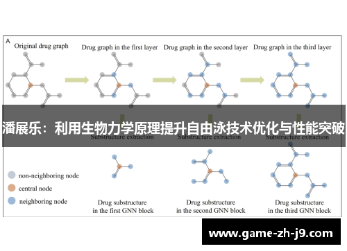 潘展乐：利用生物力学原理提升自由泳技术优化与性能突破
