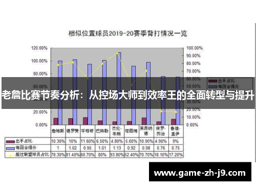 老詹比赛节奏分析：从控场大师到效率王的全面转型与提升