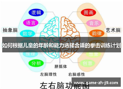 如何根据儿童的年龄和能力选择合适的拳击训练计划 如何根据儿童的年龄和能力选择合适的拳击训练计划