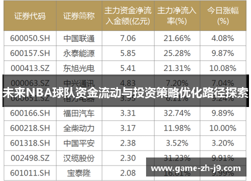 未来NBA球队资金流动与投资策略优化路径探索