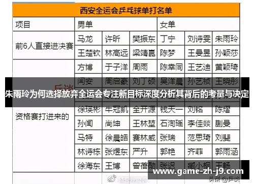 朱雨玲为何选择放弃全运会专注新目标深度分析其背后的考量与决定
