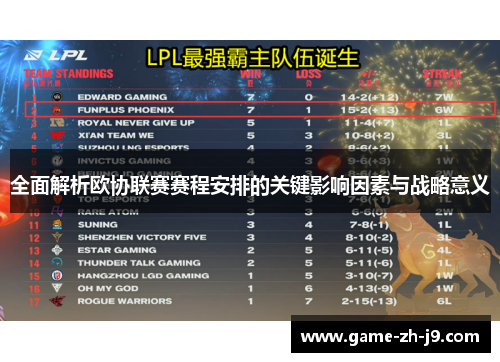 全面解析欧协联赛赛程安排的关键影响因素与战略意义 全面解析欧协联赛赛程安排的关键影响因素与战略意义