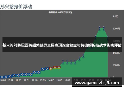 基米希对阵巴西英超关键战全场表现深度复盘与价值解析技战术影响评估 基米希对阵巴西英超关键战全场表现深度复盘与价值解析技战术影响评估