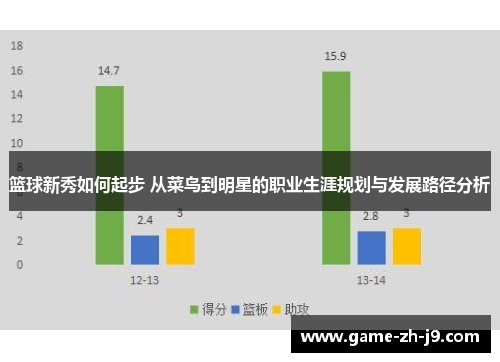 篮球新秀如何起步 从菜鸟到明星的职业生涯规划与发展路径分析 篮球新秀如何起步 从菜鸟到明星的职业生涯规划与发展路径分析