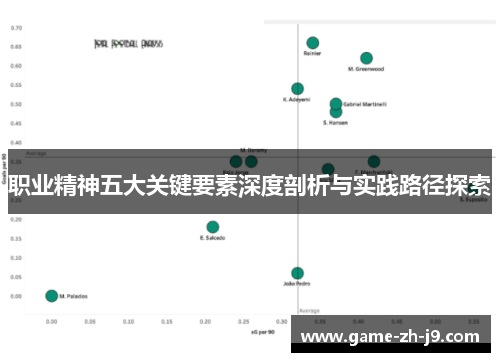 职业精神五大关键要素深度剖析与实践路径探索 职业精神五大关键要素深度剖析与实践路径探索