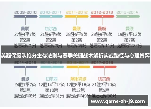 英超保级队抢分生存法则与赛季关键战术解析实战路径与心理博弈 英超保级队抢分生存法则与赛季关键战术解析实战路径与心理博弈