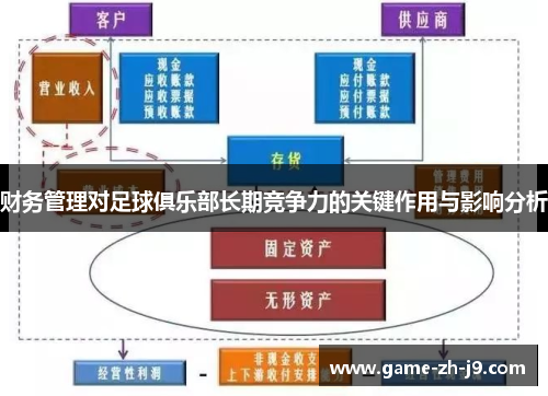 财务管理对足球俱乐部长期竞争力的关键作用与影响分析 财务管理对足球俱乐部长期竞争力的关键作用与影响分析