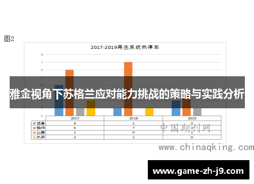 雅金视角下苏格兰应对能力挑战的策略与实践分析 雅金视角下苏格兰应对能力挑战的策略与实践分析